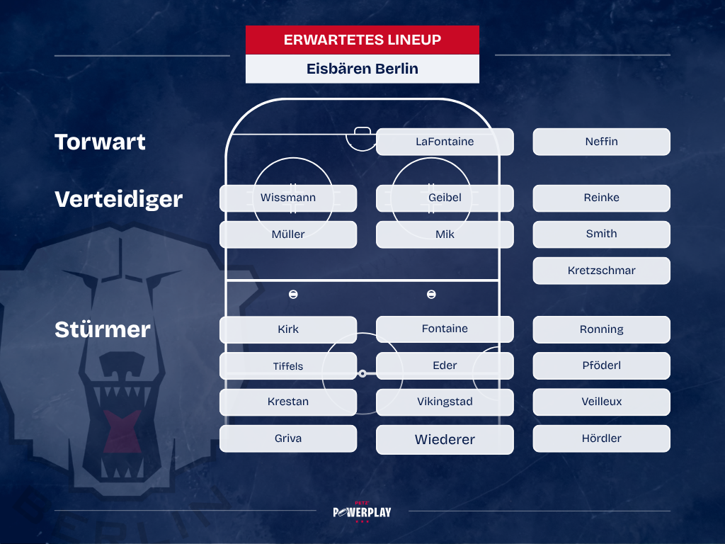 mögliche Aufstellung der Eisbären Berlin für 2026/27