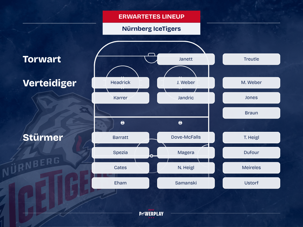Mögliche Aufstellung Nürnberg IceTigers