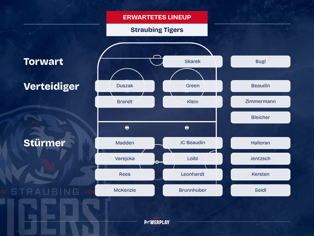 Mögliche Aufstellung der Straubing Tigers für die Saison 26/27.