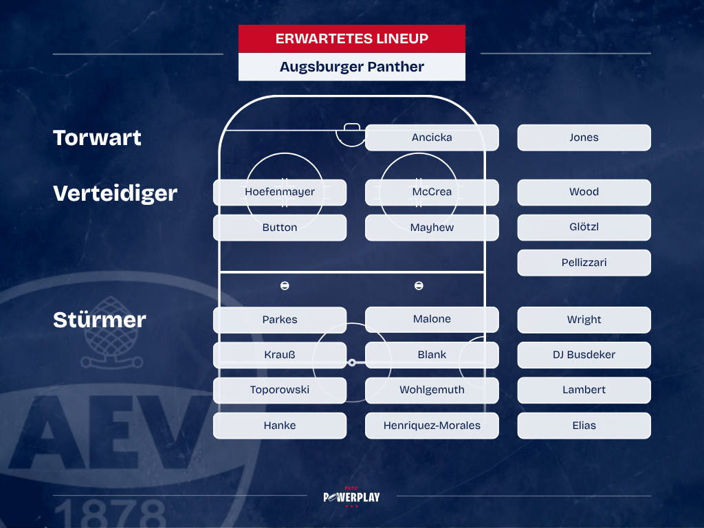 Mögliche Aufstellung der Augsburger Panther für die Saison 2026/27.