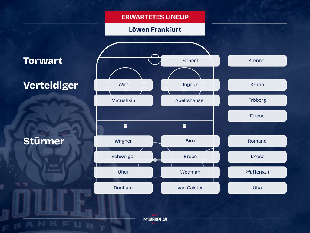 mögliche Aufstellung Löwen Frankfurt 26/27