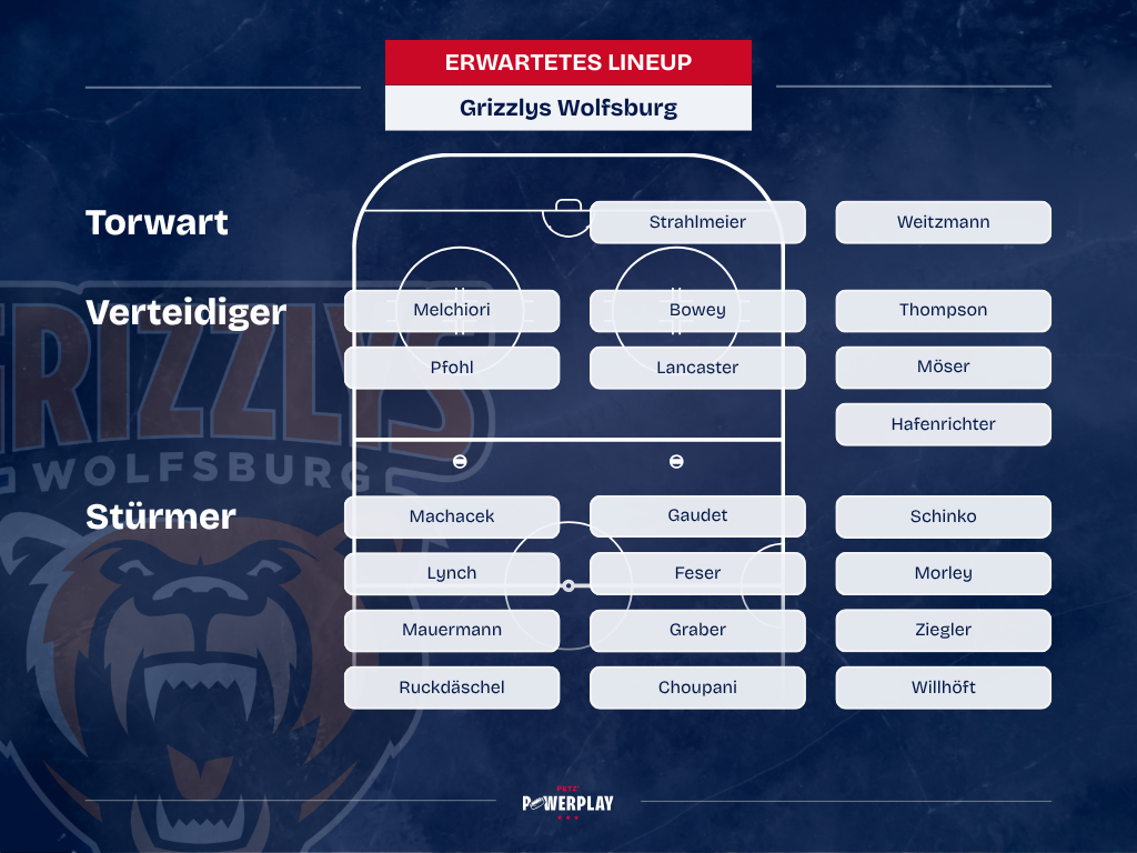 Depth Chart Grizzlys Wolfsburg 26/27