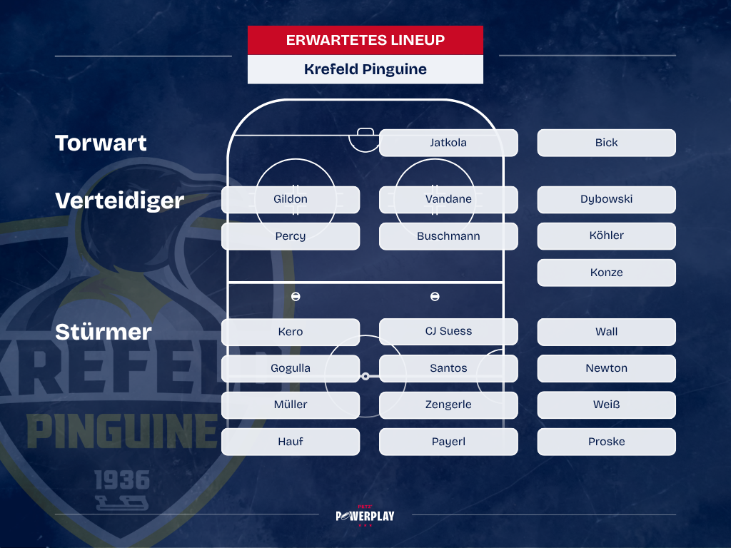 mögliche Aufstellung Krefeld 26/27