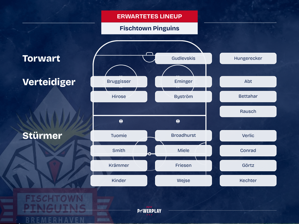 mögliche Aufstellung der Fischtown Pinguins Bremerhaven für die Saison 26/27