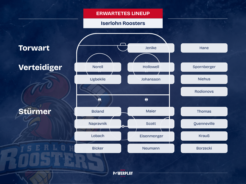 mögliche Aufstellung der Iserlohn Roosters in der Saison 26/27.