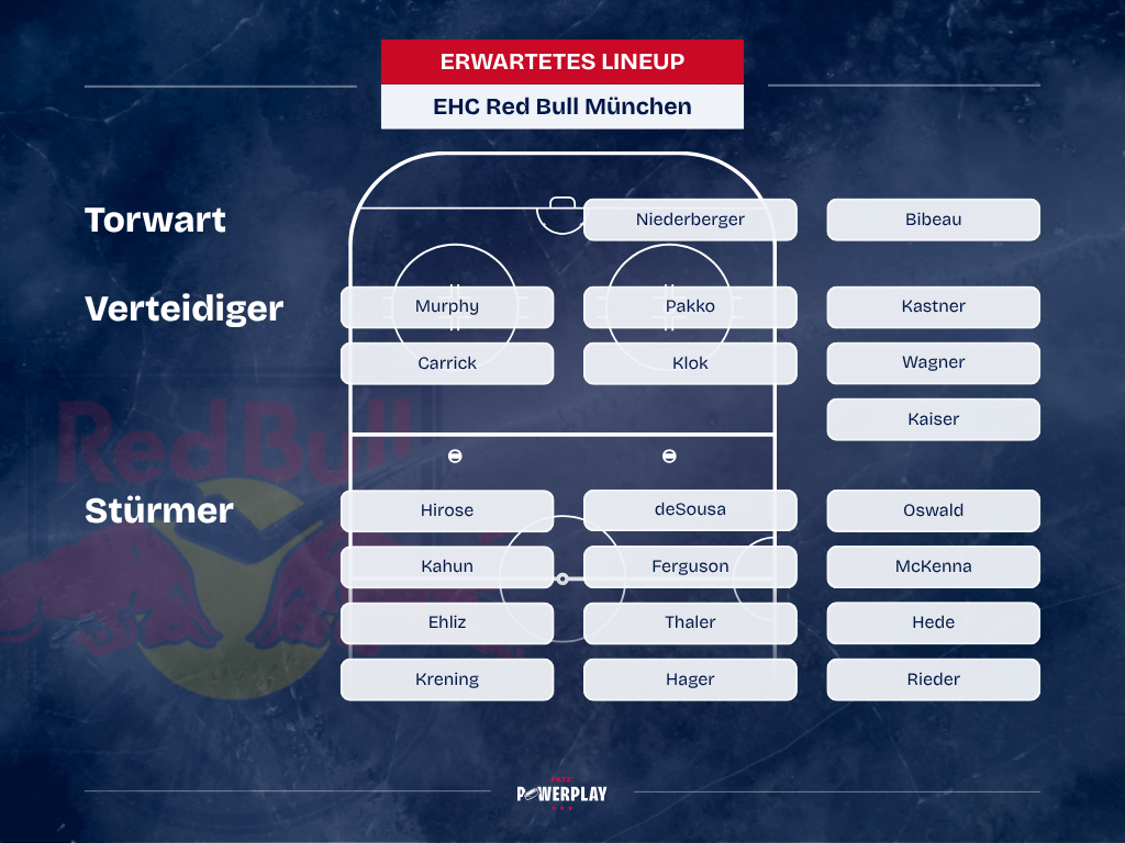 die voraussichtliche Aufstellung von Red Bull München für die Saison 26/27